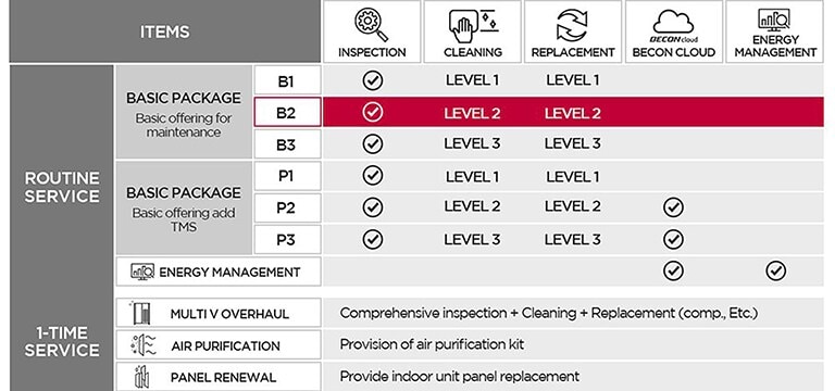 Basic Pakage & Premium Pakage