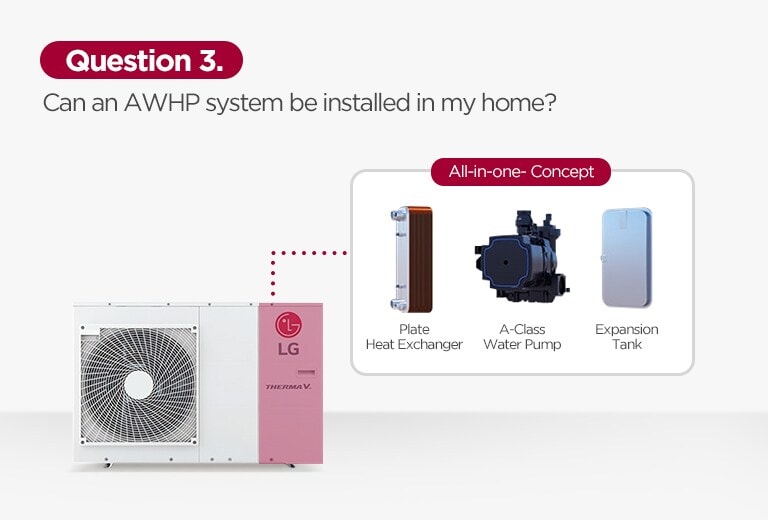 A picture shows All-in-one-Concept of monobloc Therma V