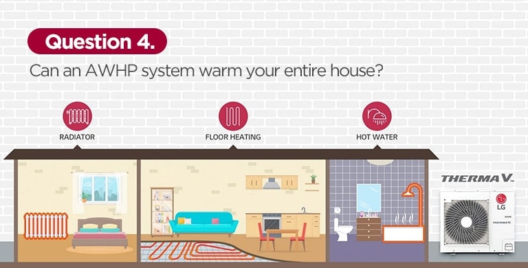 A picture shows Therma V heating up the entire house.