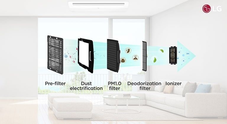 Image of the 5 steps of filtration and the logo of LG.