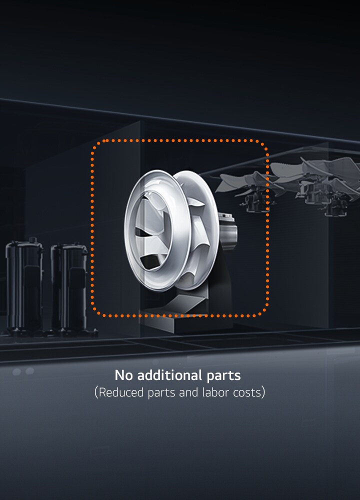 Cutaway view of a Single Package unit with a highlighted fan wheel. Text indicates "No additional parts (reduced parts and labor costs)."