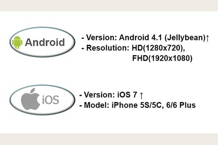 Information of SuperSign M supporting mobile spec for each Android and iOS