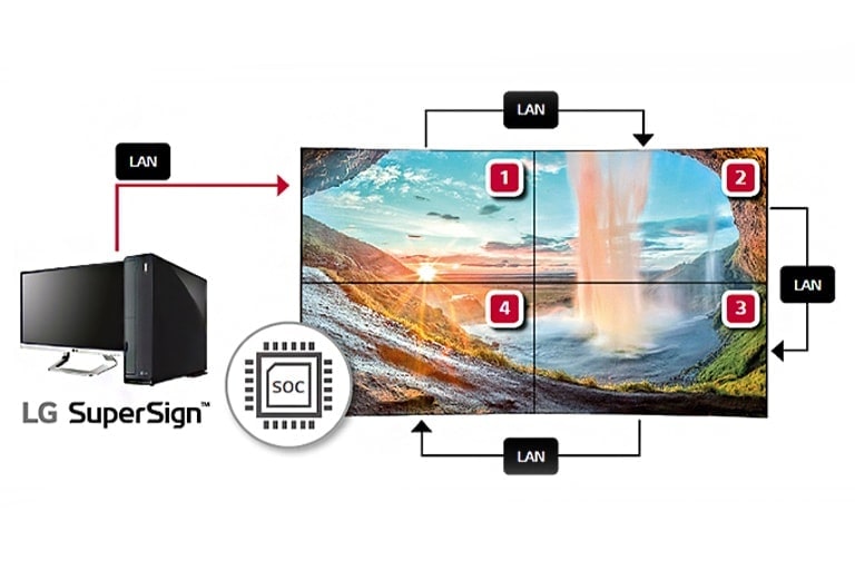 Synced Video Wall Playback