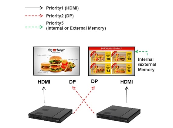 Featuring more unique features on licensed version: failover method