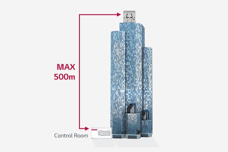 Remote control function up to 500m1