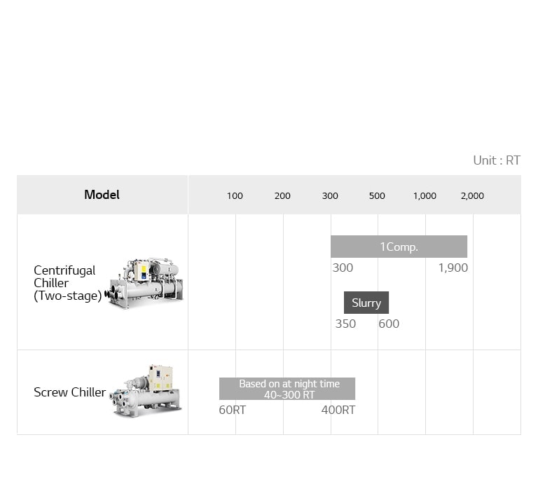 Ice_Storage_Centrifugal_Chiller_07