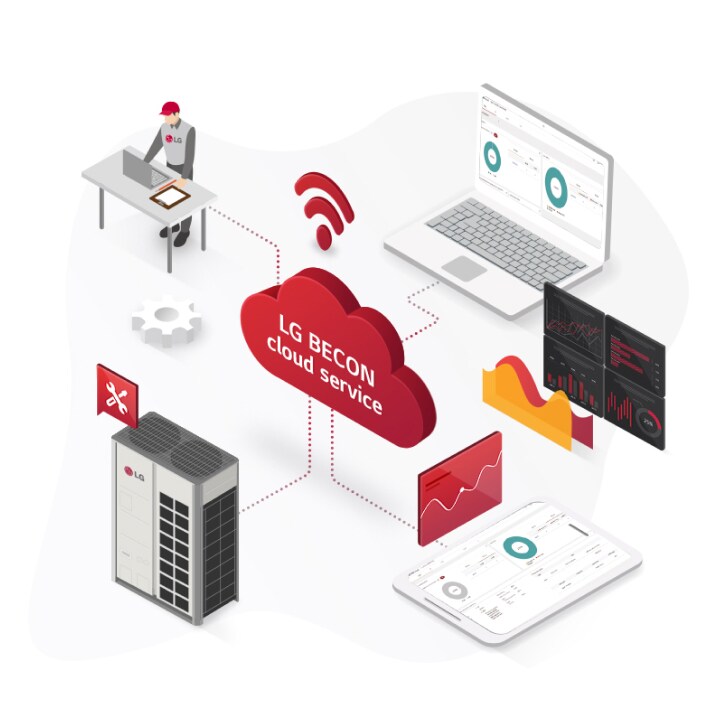 Connected by gray lines, LG BECON Connect API and 3rd Party Service exchange data via commercial and residential devices, merging into end-users.  	