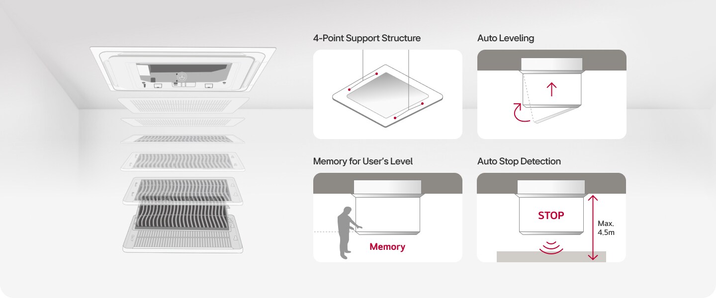 Features include a 4-point support structure, auto leveling, memory for the user's preferred level, and auto stop detection for safety.