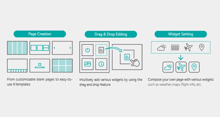 Functions such as Page Creation, Drag & Drop Editing, and Widget Setting are explained using pictograms.