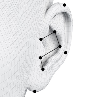 A rendering of an ear. A rendering of an ear with three black and white dots to show landmarking. A rendering of an ear with the earbud inside to show virtual fitting. A rendering of an ear with black dots and lines to show ergonomic analysis.