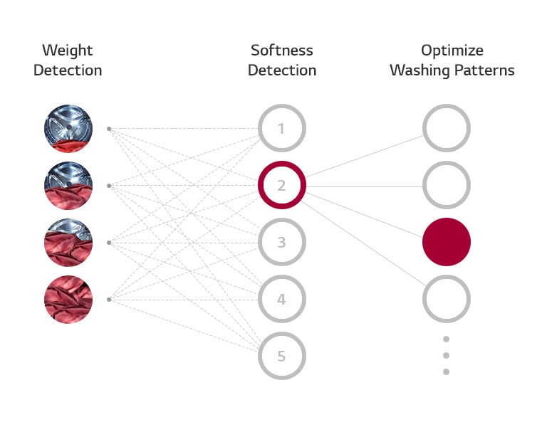 What is AI DD