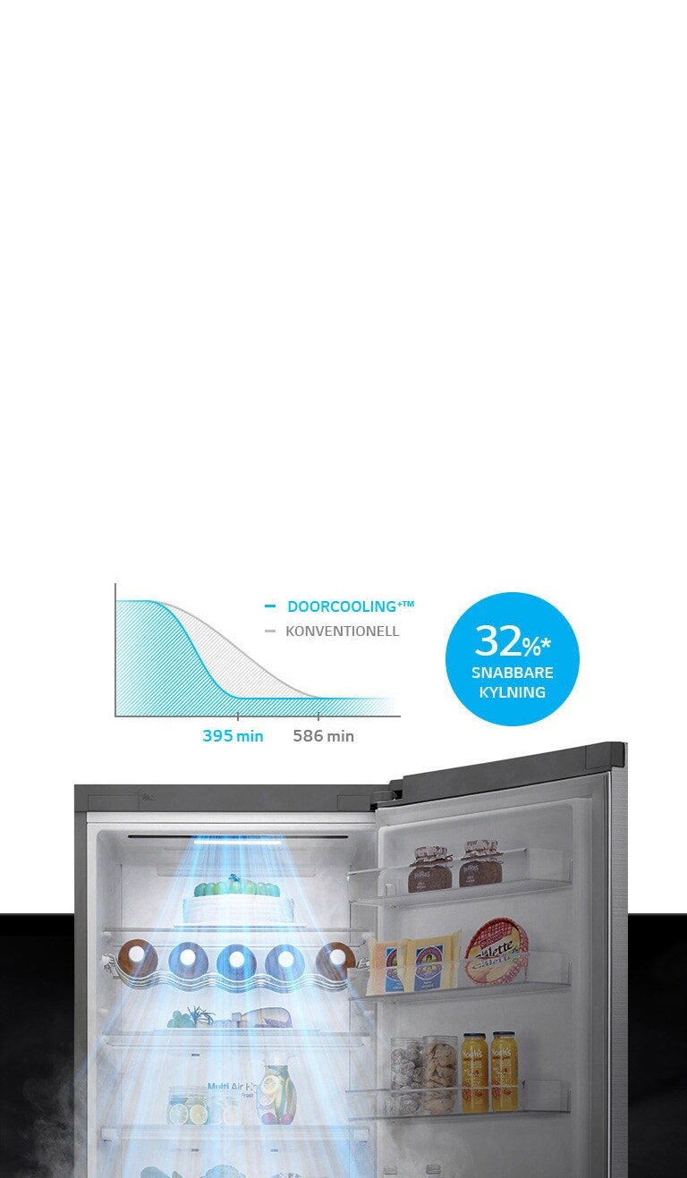Upp till 32%* snabbare kylning