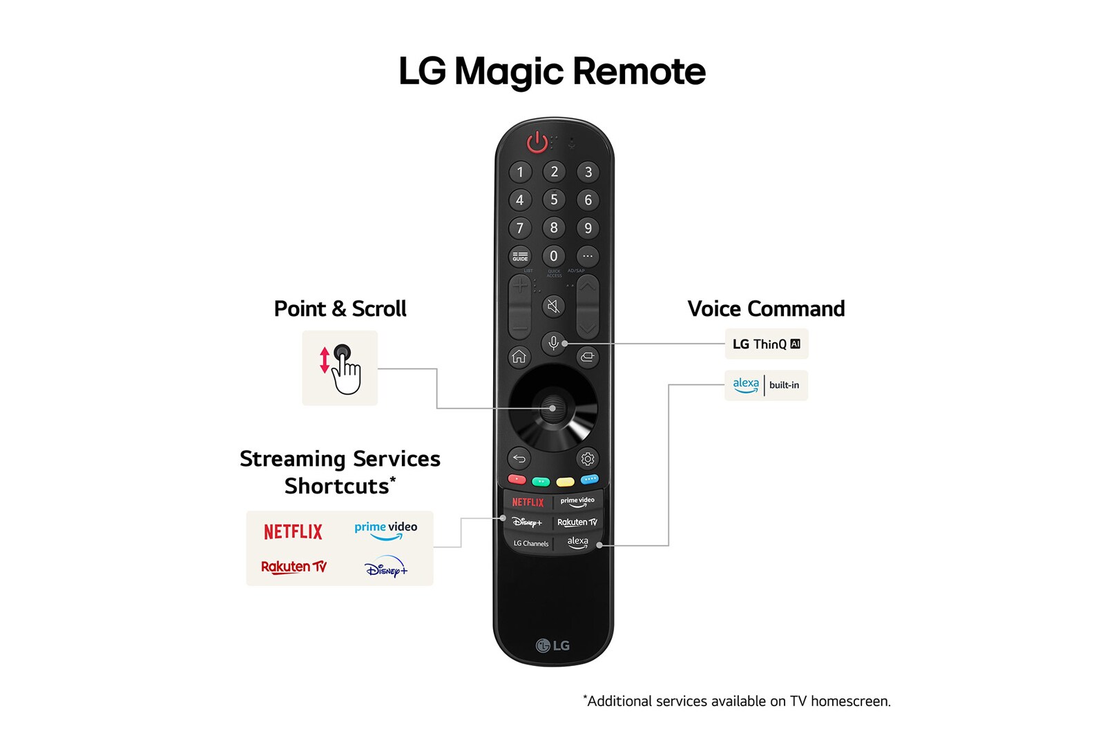 LG 55'' LG OLED evo AI C4 4K Smart TV 2024, OLED55C44LA