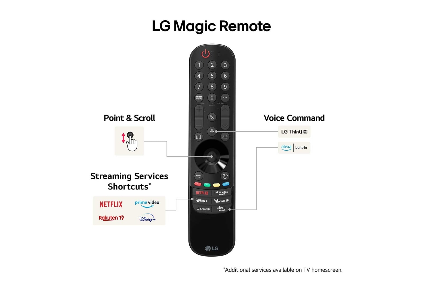 LG 97" LG OLED evo AI G4 4K Smart TV 2024, OLED97G45LW