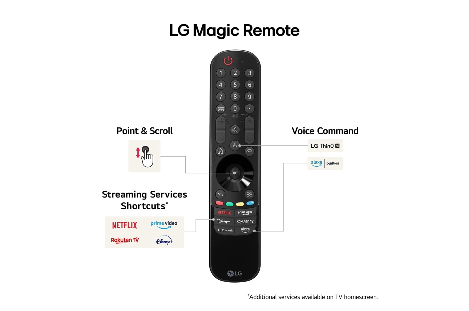 LG 77" LG OLED evo AI C4 4K Smart TV 2024, OLED77C44LA