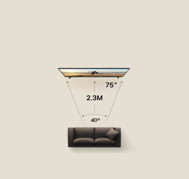 Instructional series showing how the ideal TV size changes based on the viewing distance from the TV. It shows changes from 2.3M to 3M.