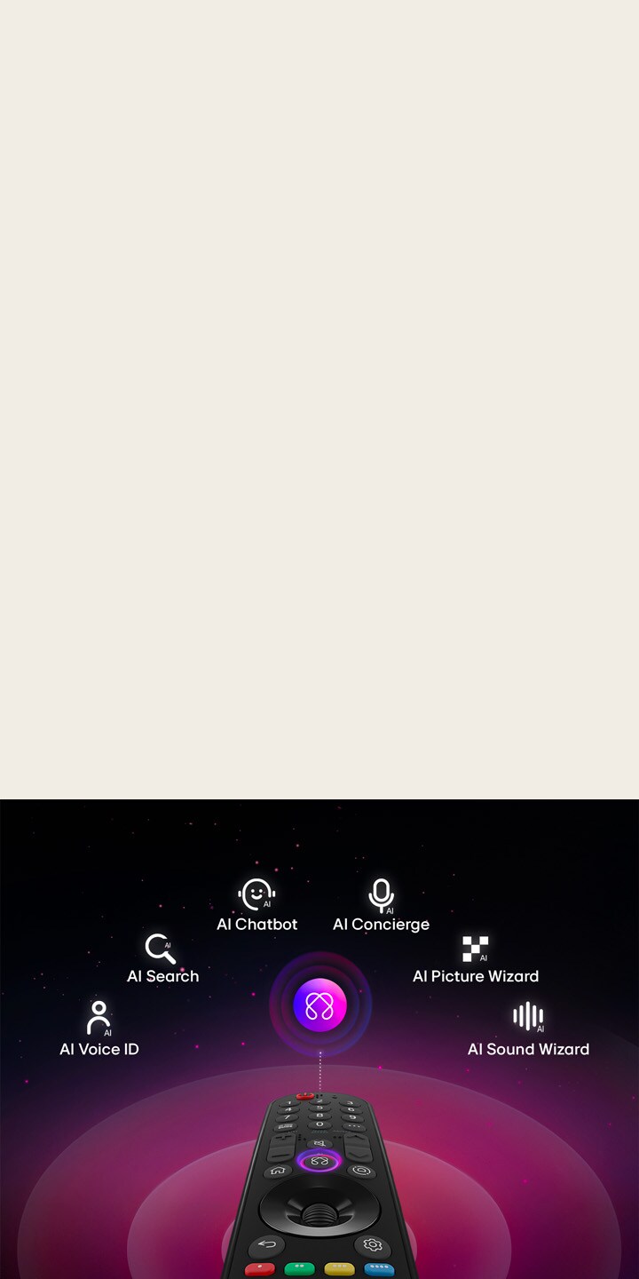 LG AI Magic Remote with the AI button highlighted. There is a graphic UI representation with icons of how the AI button allows users to access different AI functionality. The services include AI Voice ID, AI Search, AI Chatbot, AI Concierge, AI Picture Wizard, and AI Sound Wizard.