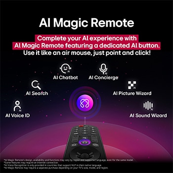 LG AI Magic Remote with the AI button highlighted. Around it are the different functionalities that a user can access from the button. AI Voice ID, AI Search, AI Chatbot, AI Concierge, AI Picture Wizard, AI Sound Wizard. The text explains that the LG AI Magic Remote completes your AI experience with a dedicated AI button and can be used like an air mouse. Just point and click.