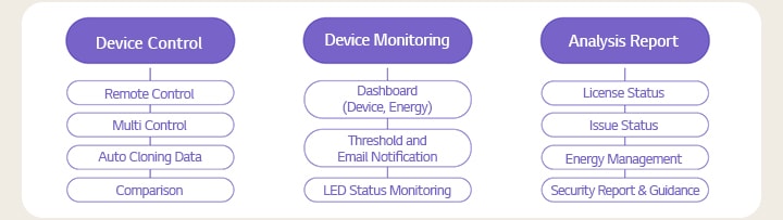 Device Control - Remote Control - Multi Control - Auto Cloning Data - Comparison Device Monitoring - Dashboard (Device, Energy) - Threshold and Email Notification - LED Status Monitoring Analysis Report - License Status - Issue Status - Energy Management - Security Report & Guidance