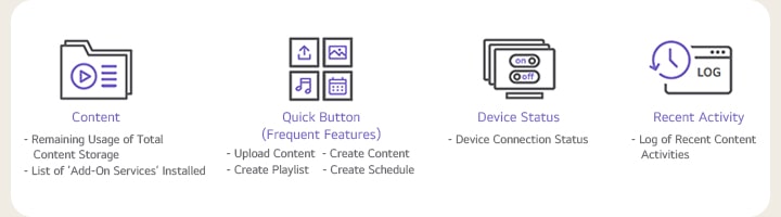 Content - Remaining Usage of Total Content Storage - List of ‘Add-On Services’ Installed  Quick Button (Frequent Features) - Upload Content - Create Playlist - Create Content - Create Schedule  Device Status - Device Connection Status  Recent Activity - Log of Recent Content Activities