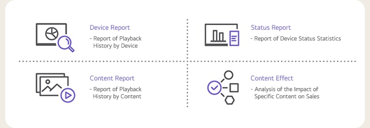Device Report - Report of Playback History by Device  Status Report - Report of Device Status Statistics  Content Report - Report of Playback History by Content  Content Effect - Analysis of the Impact of Specific Content on Sales 