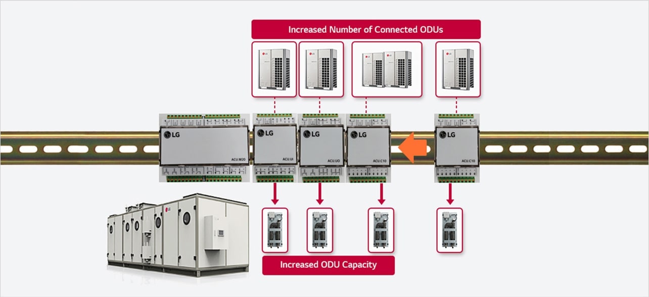 Flexible & Expendable Air Solution