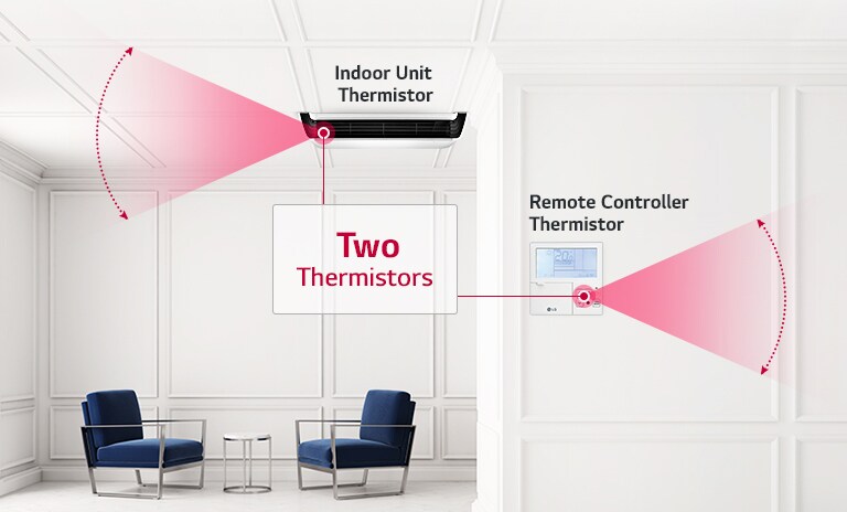 Two Thermistors Control (Optional)