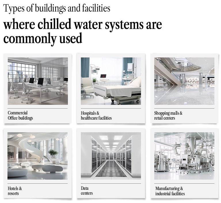 Type of building suitable for LG chiller