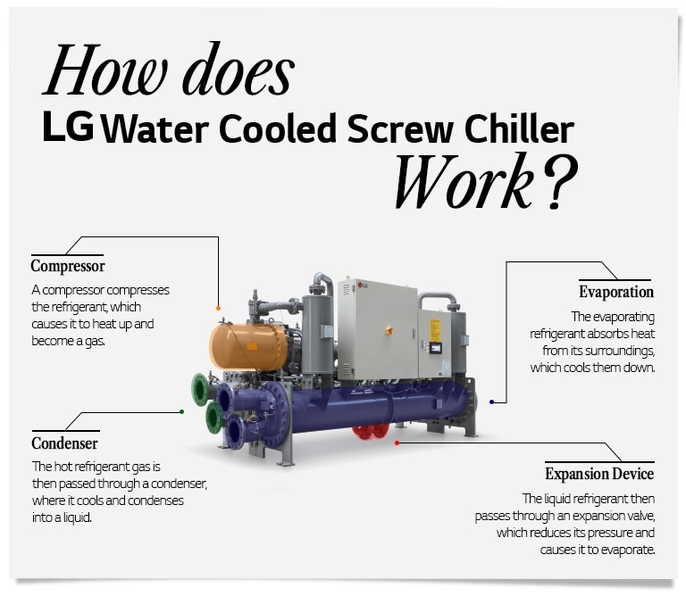 LG Chiller 