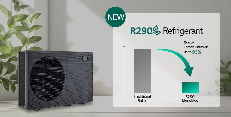  R290 monoblock and refrigerant reduction graph and background of plant