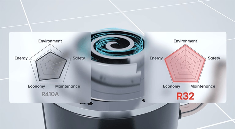 LG inverter scroll chiller with R32 refrigerant