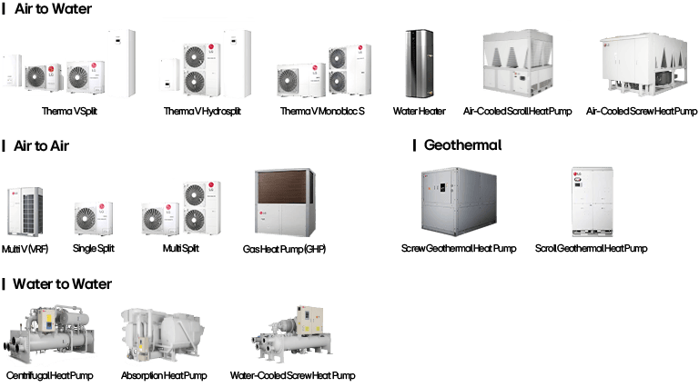 LG Electronics heat pump product lineup