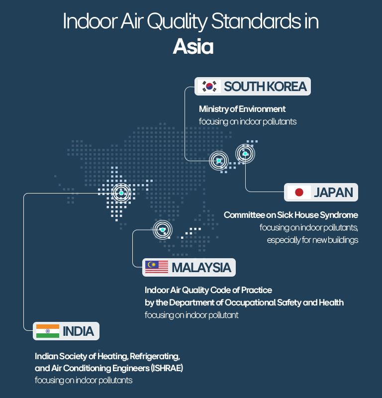 Map of Asia highlighting indoor air quality standards in India, South Korea, Japan, and Malaysia, detailing their focus on indoor pollutants.