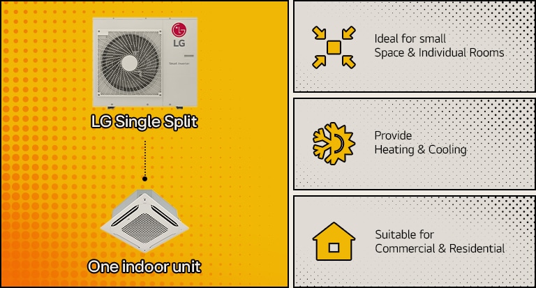 LG Single Split AC: Ideal for small spaces, provides heating and cooling, suitable for both commercial and residential use.