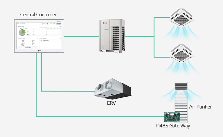 ERV  PI485 Gate Way Air Purifier