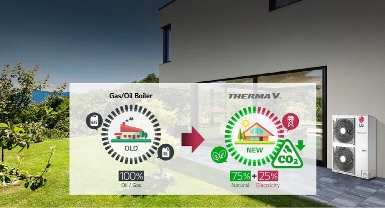 Image showing energy efficiency of Therma V.