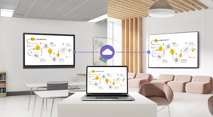 This demonstrates that LG ConnectedCare (DMS License) enables identical content to be displayed on an LG CreateBoard and a digital signage screen located in different areas of the school.