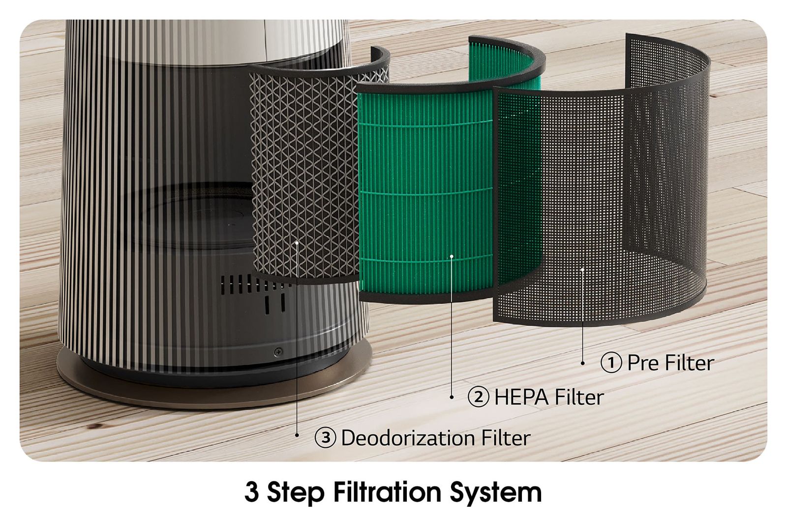 3 Step Filtration