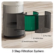 3 Step Filtration