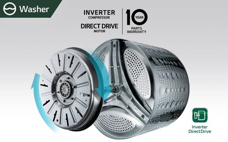 There is a washing machine inner bucket and an Inverter Direct Drive logo and a 10-year warranty logo.