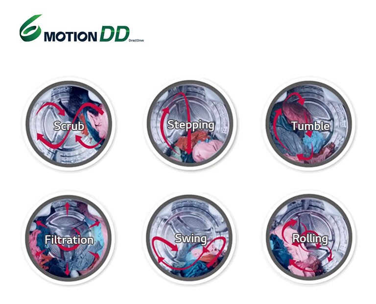  Optimal Wash for Fabrics3