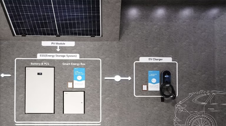 Energy Storage System