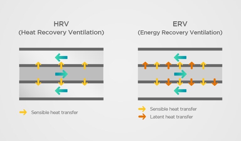 H-A-HVACblog-Residential_Solutions_Multi_Split-2021_D02