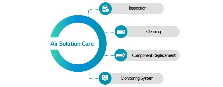 Type of LG HVAC Maintenance	