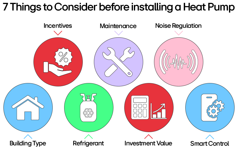 heat-pump-installation-considerations-infographic-with-7-key-hvac-factors-and-icons