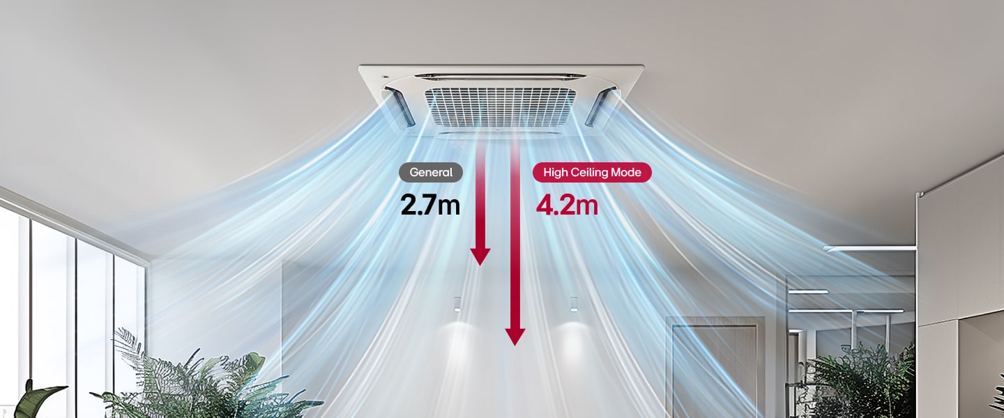 The image illustrates the high ceiling mode, showing airflow reaching up to 4.2 meters in height compared to the general 2.7 meters.	