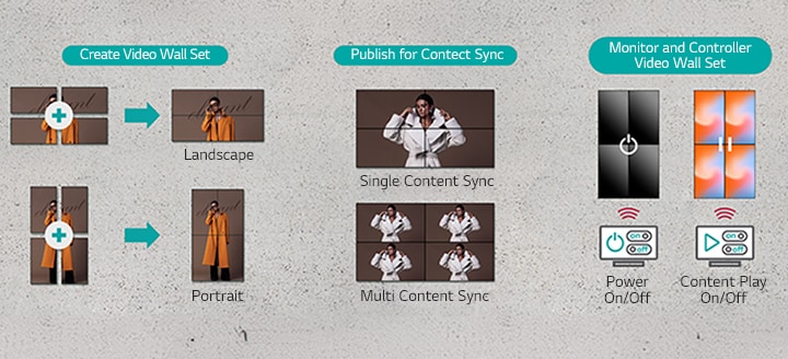 This is an image showing that configuring and managing multiple displays is possible with the Video Wall feature.	