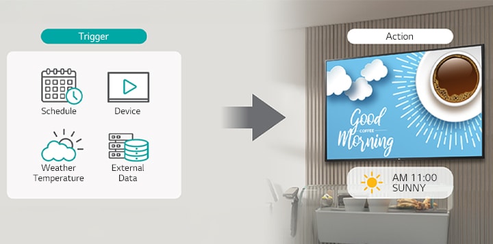 This image explains the Rules feature, enabling users to set conditions for content playback on a device using the four functions on the left.	