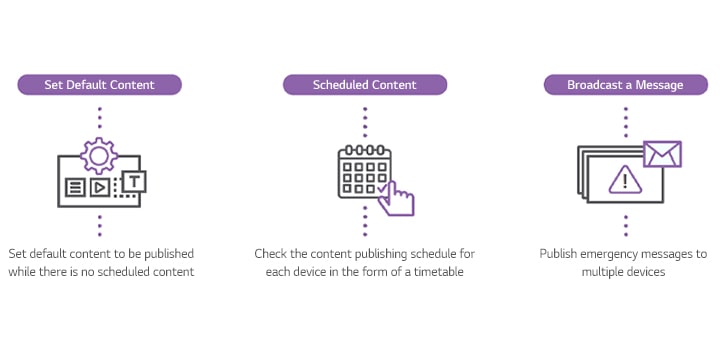 Content Setting	