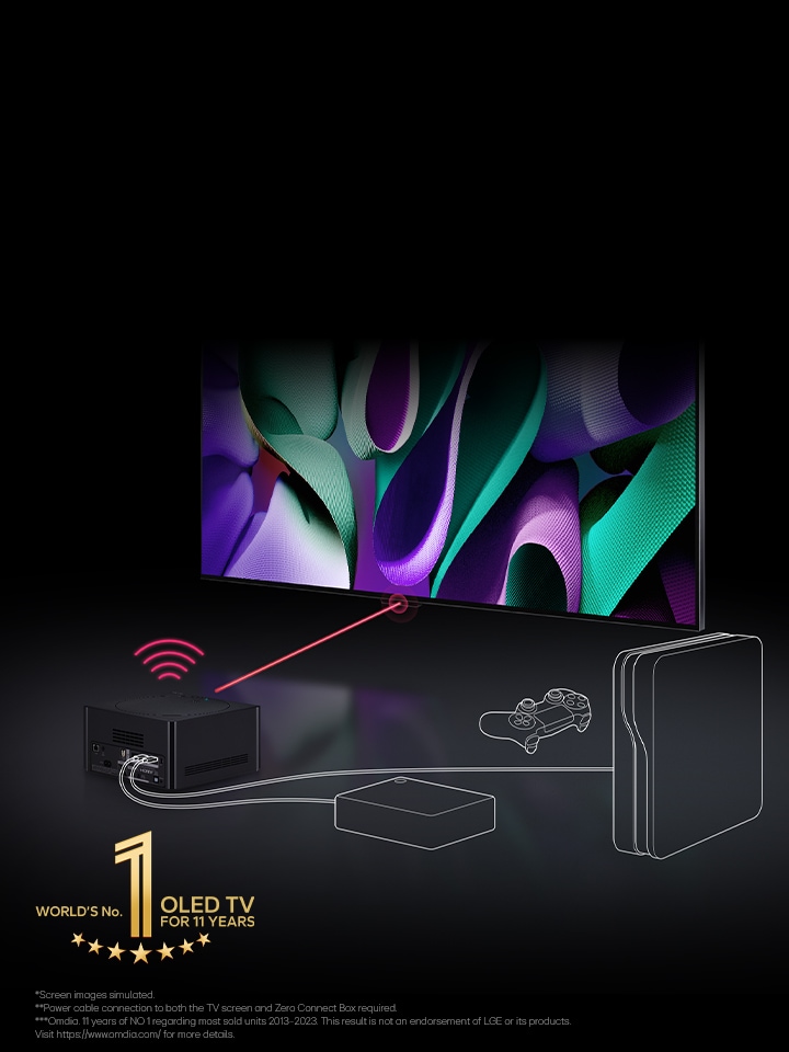 In a dark space, LG OLED TV is within a 45-degree angled perspective and Zero Connect Box is placed infront. A red Wi-Fi signal and red beam emit towards the TV screen, and white lines depict cables and consoles connected to the Zero Connect Box. The gold World's number 1 OLED TV for 11 Years emblem is bottom left.